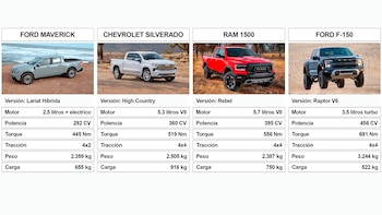 Las tres pick-up Full size