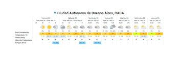 El pronóstico del tiempo para