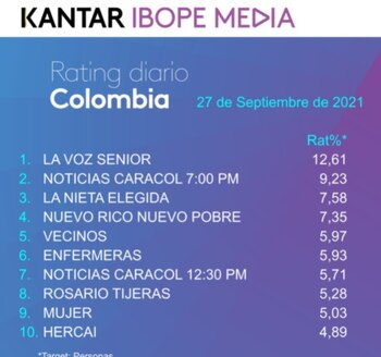 Rating lunes 27 de septiembre