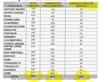 La Secretaría de Salud de