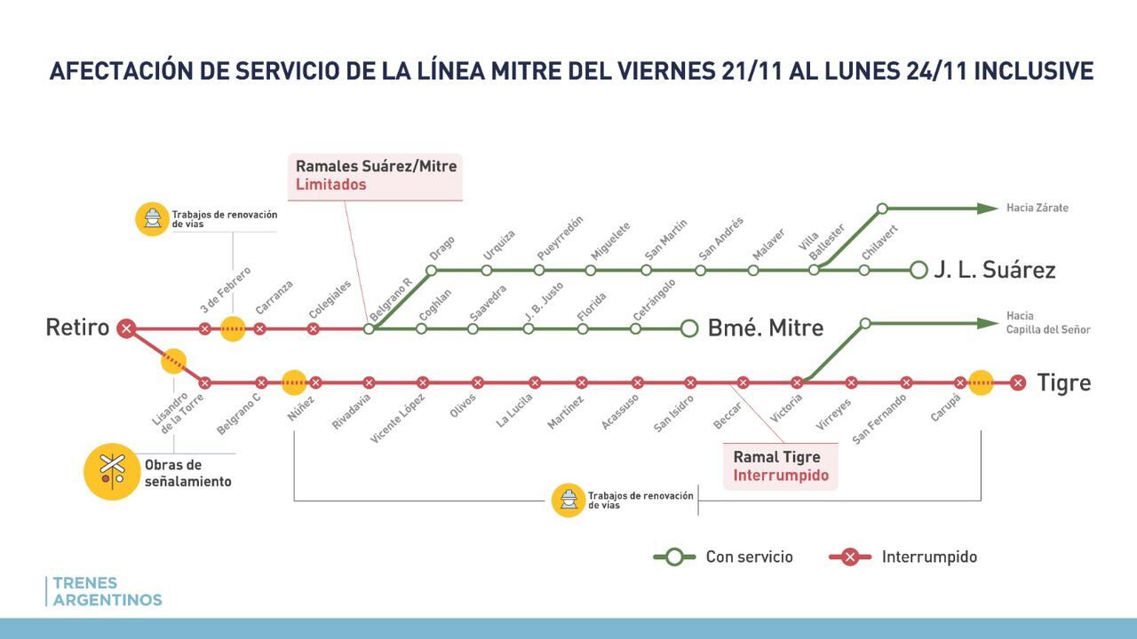 Los ramales J. L. Suárez y Bartolomé Mitre limitarán su recorrido hasta Belgrano R durante los trabajos en el acceso a Retiro