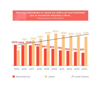 Infografias fiscales