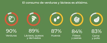 Fuente: Fundación Colsecor