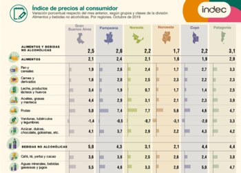 Índice de Precios al Consumidor