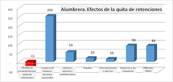 Solo en concepto de Impuesto