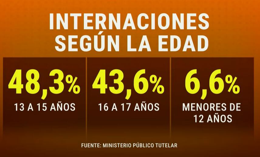 La línea Salud Mental Responde del GCBA 4863-8888 / 4861-5586 funciona las 24 horas, al igual que el 107