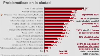 Los baches en las calles