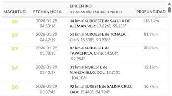(Sismológico Nacional)