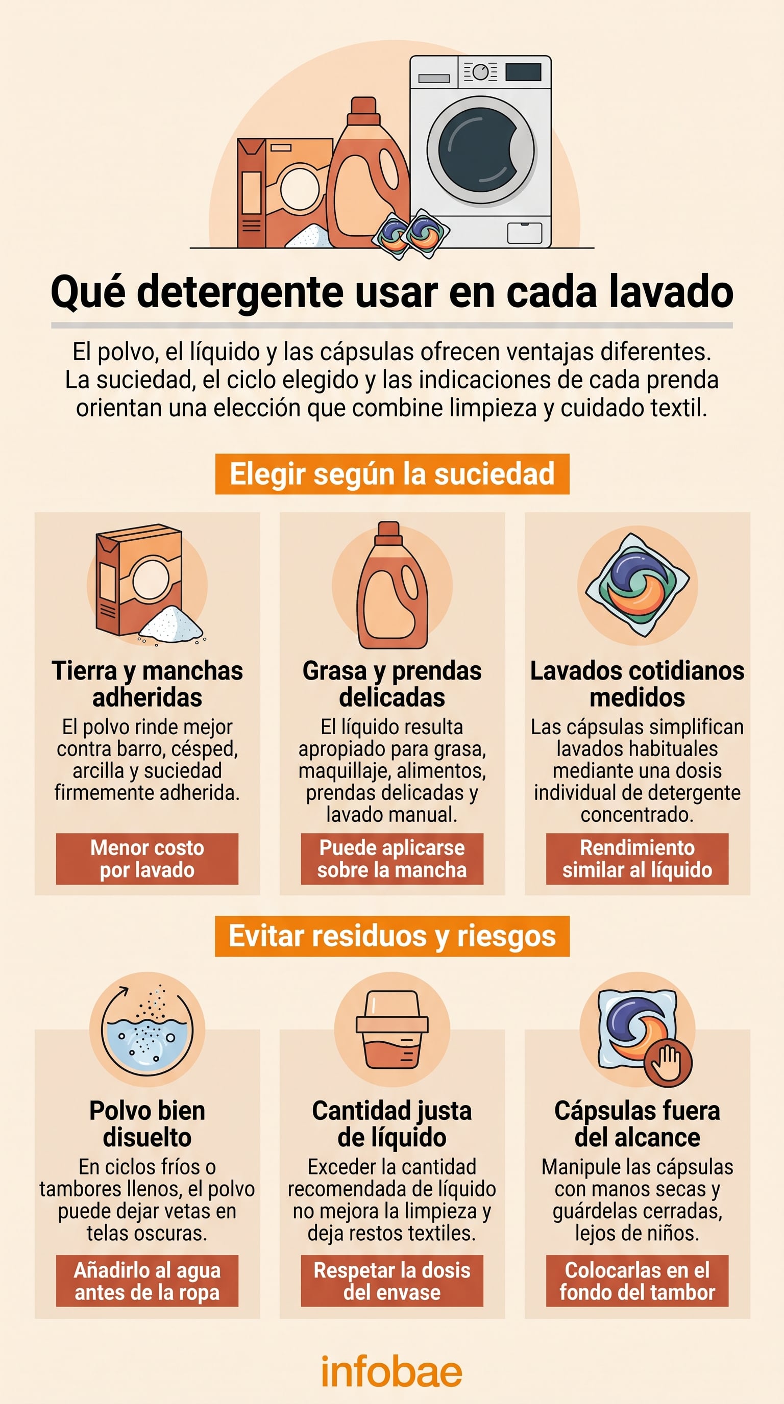 El envase, la etiqueta de la prenda y el manual del lavarropas orientan la elección más adecuada. (Imagen Ilustrativa Infobae)