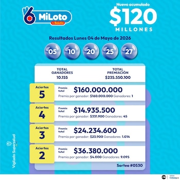 MiLoto volvió a entregar su premio mayor en el Atlántico, consolidando 12 ganadores en lo que va del año - crédito Baloto