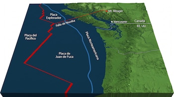 Ilustración tridimensional de la costa del Pacífico con nombres de placas tectónicas, la falla de Nootka, Vancouver, Canadá y Estados Unidos.