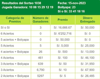 La Tinka. (Captura: Intralot)