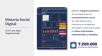 La Historia Social Digital que presentó el Ministerio de Capital Humano