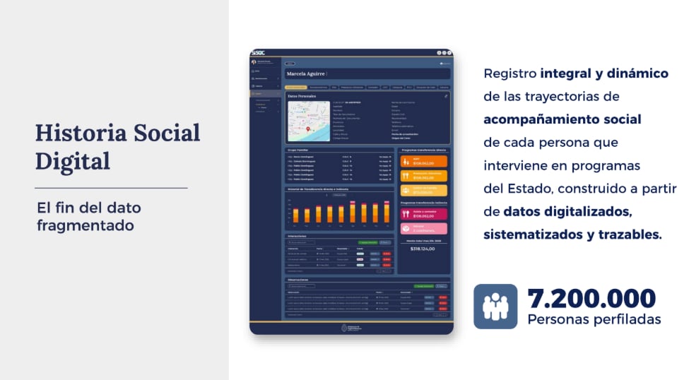 La Historia Social Digital que presentó el Ministerio de Capital Humano