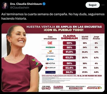 Sheinbaum presumió su ventaja en