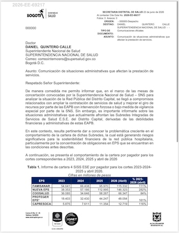 Nueva EPS registró el mayor crecimiento porcentual de cartera entre 2023 y abril de 2026, con un aumento del 282% - crédito @Gerson_bermont/X