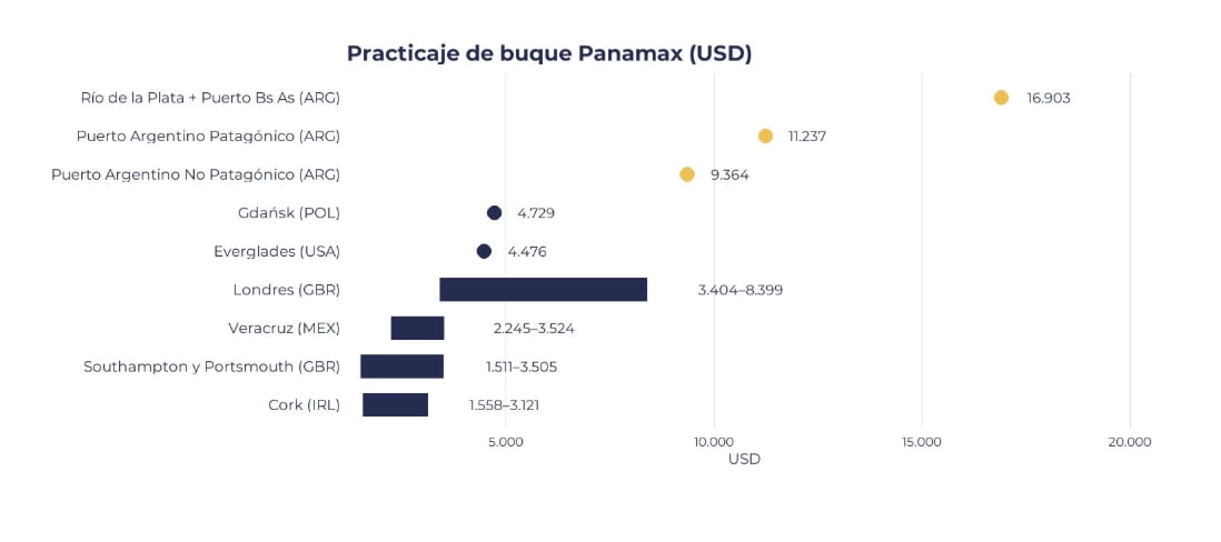 infografia