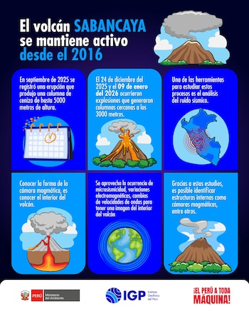 El IGP mantiene el nivel