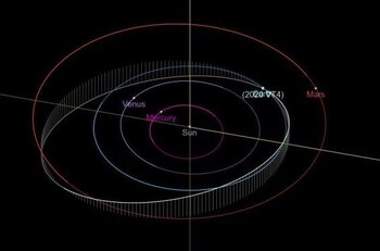 18/11/2020 �rbita seguida por el