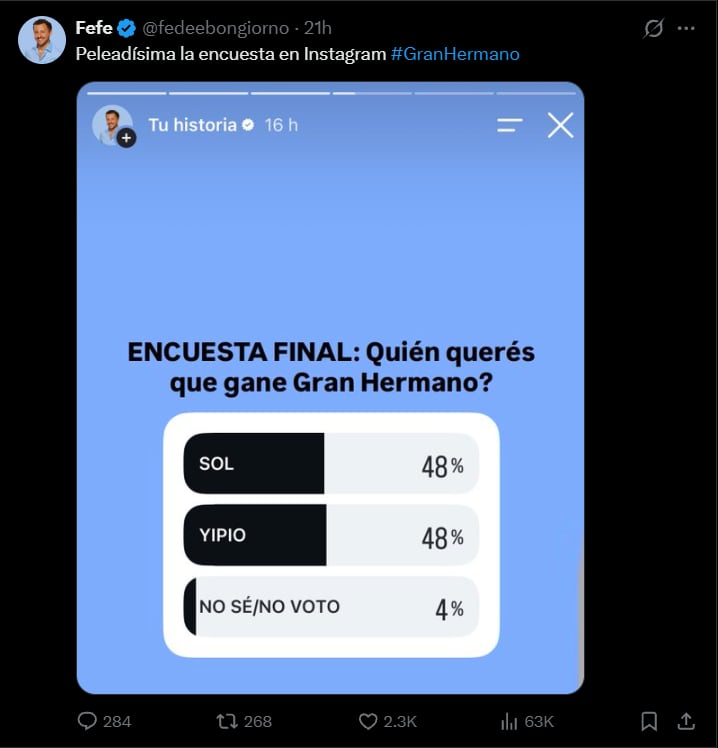 La encuesta de Fefe Bongiorno dio un empate entre las mujeres
