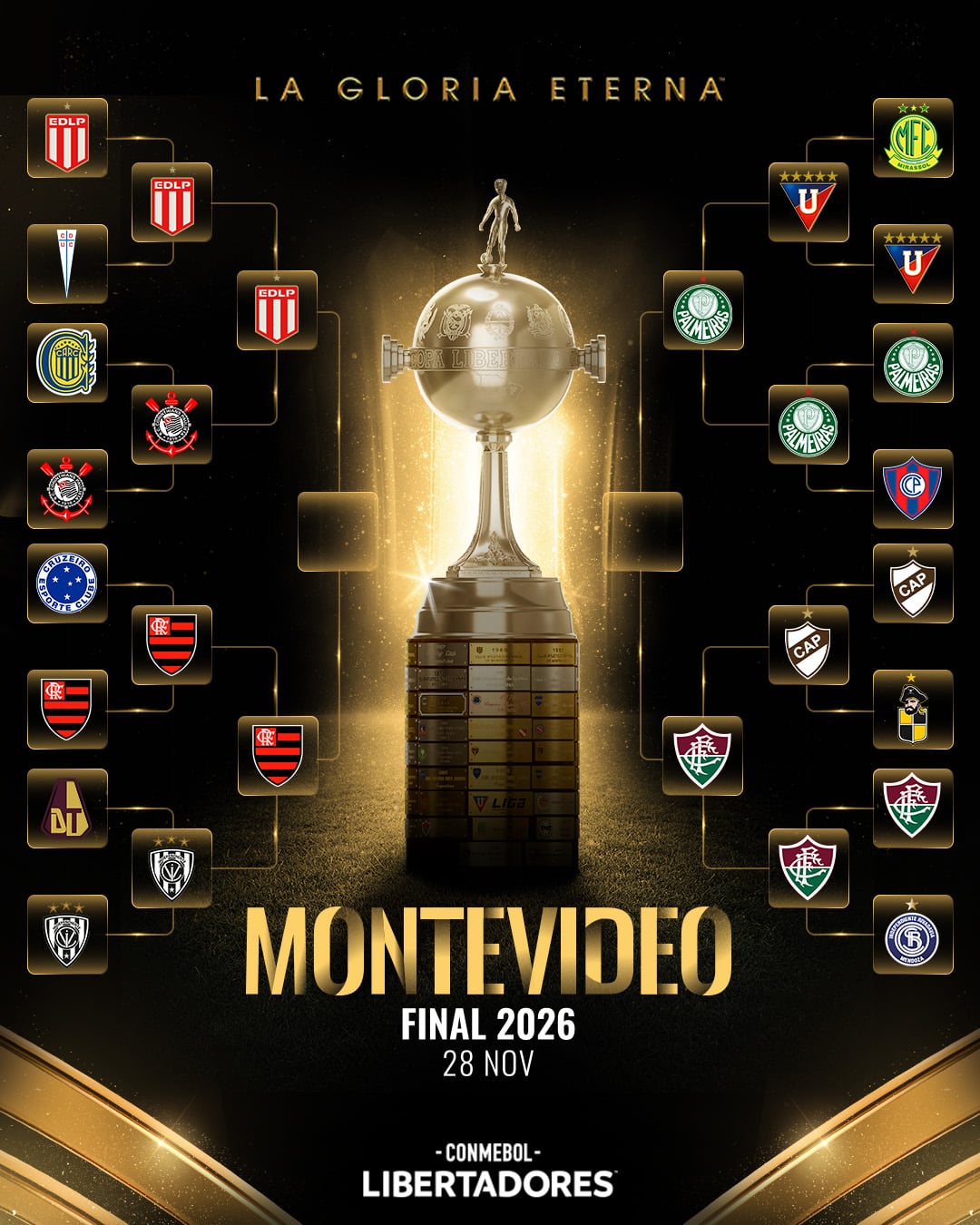 Cuadro de las semifinales de la Copa Libertadores, cuya final será en Montevideo - crédito Conmebol