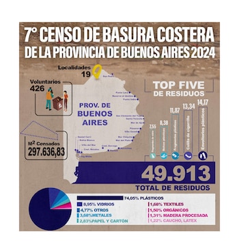 Entre las localidades censadas se