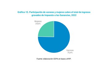 Las mujeres ganan menos y,