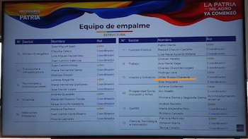 Una diapositiva atribuida al equipo de transición de Abelardo De La Espriella ubicó a “Hitler” en Interior y Gobierno y desató reacciones en redes - crédito Captura de Pantalla X/@ricarospina