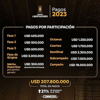 Así se repartirán los premios