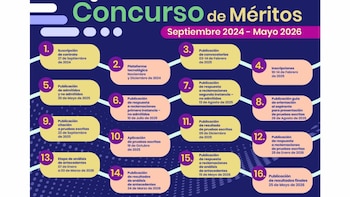 Así se entra en concurso