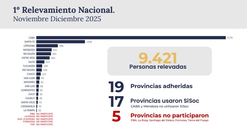 El desglose de las personas en situación de calle