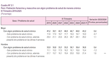 Casi la mitad de las