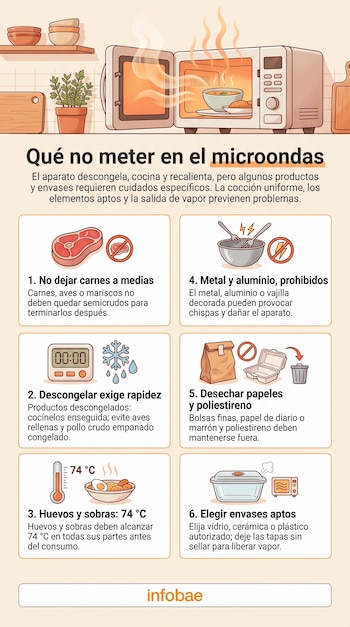 Infografía con un horno de microondas arriba y seis recuadros con ilustraciones sobre el uso de alimentos y recipientes.