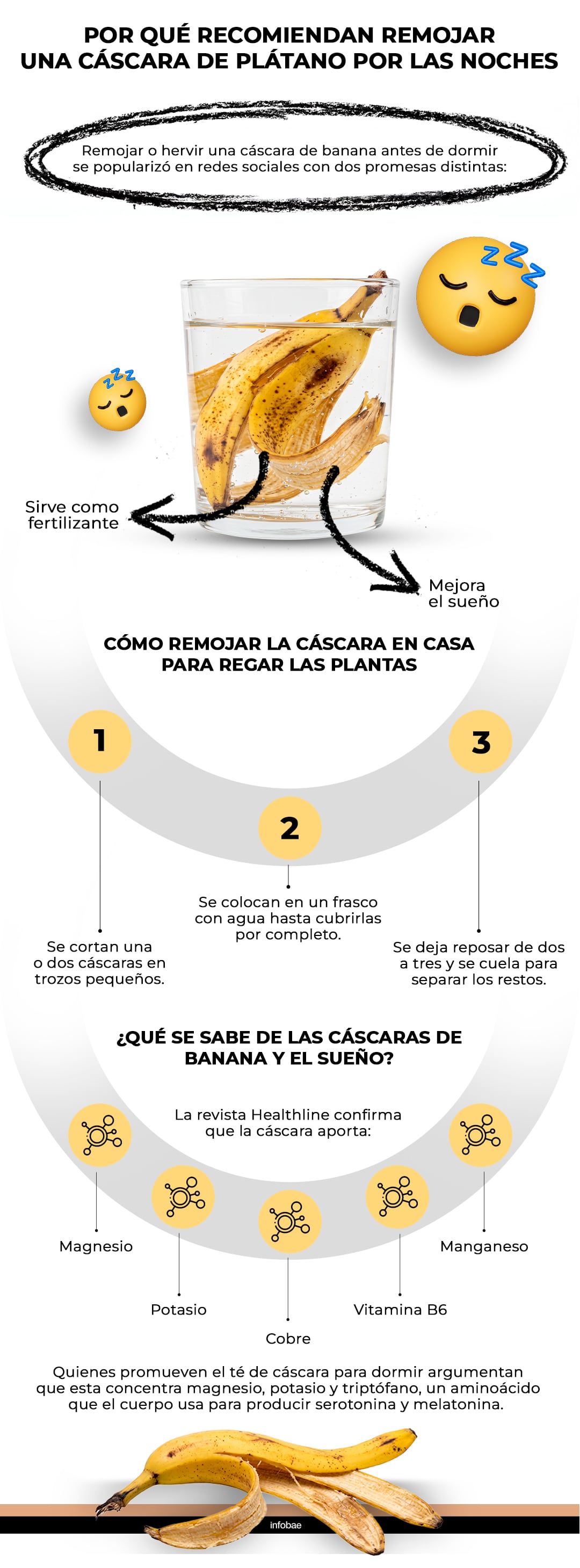 Una práctica nocturna con banana conquistó redes, la ciencia todavía la pone en duda. Gráfico Ilustrativo Infobae