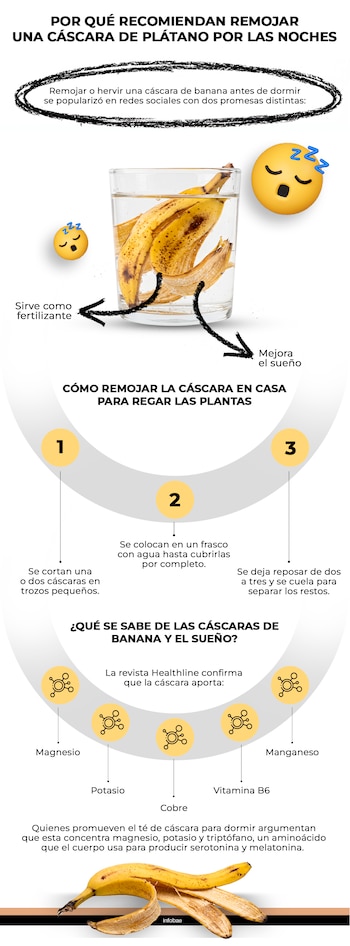 Una práctica nocturna con banana conquistó redes, la ciencia todavía la pone en duda. Gráfico Ilustrativo Infobae