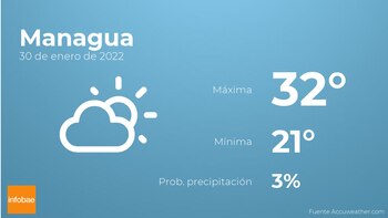 Previsión meteorológica: El tiempo mañana