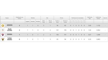 Tabla de posiciones de la