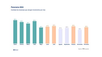 Las empresas argentinas adaptan su