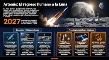Infografía detallada del programa Artemis, con un cohete despegando, un astronauta en la Luna cerca de una base lunar, y la Tierra al fondo.