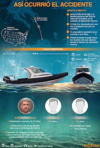 Infografía Gil Jovani Perez Silva.