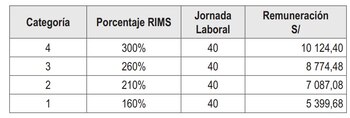 Aumento docente 2024