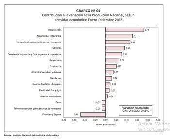 Contribución a la variación de