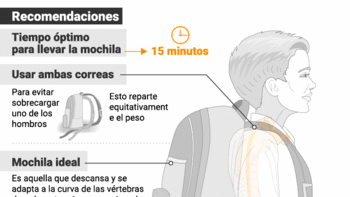 Vuelta al cole: cómo usar