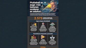 Infográfico mostrando um idoso com uma bola de pickle atingindo o olho e sangrando, ao lado de outro homem jogando em campo, com estatísticas de lesões.