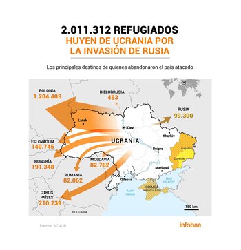 Infografía Refugiados de Ucrania al 8/3