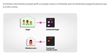 Netfilx cobrará más por usuario
