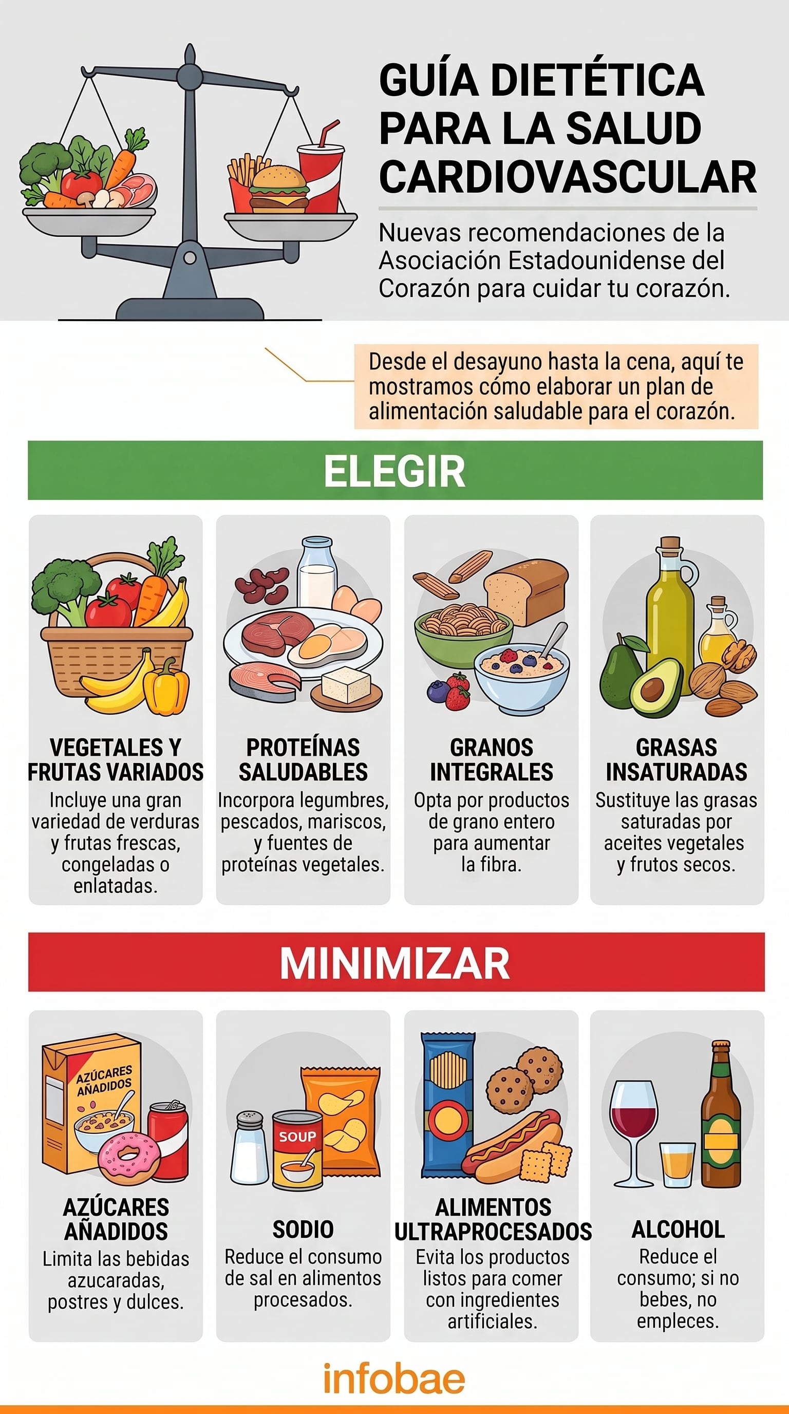 La guía de la Asociación Estadounidense del Corazón clasifica los alimentos recomendados y los componentes a minimizar para cuidar la salud cardiovascular. Fuente: Asociación Estadounidense del Corazón (Imagen Ilustrativa Infobae)
