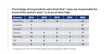 Argentina está en primer lugar,