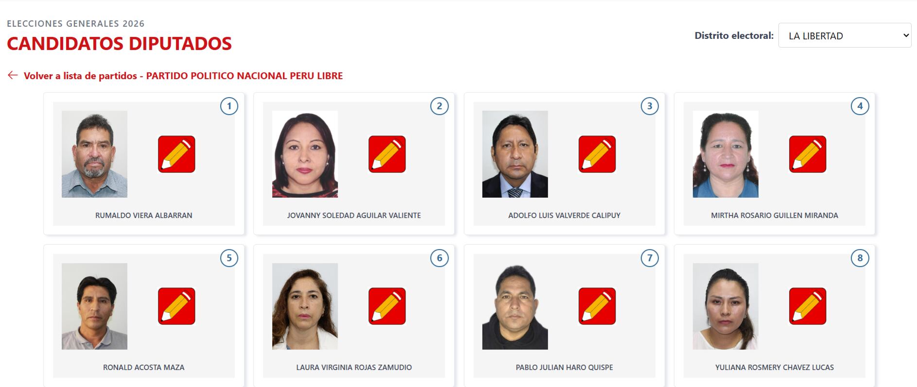 Los candidatos del Partido Político Nacional Perú Libre para la Cámara de Diputados del Congreso de la República por el distrito electoral de La Libertad, rumbo a las Elecciones Generales 2026. (Voto Informado - JNE)