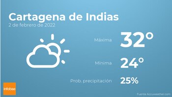Previsión meteorológica: El tiempo mañana